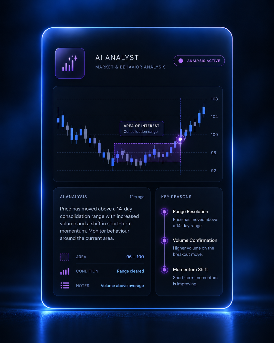 AI Analyst reading a price chart